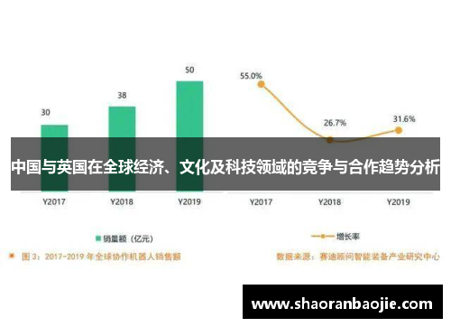 中国与英国在全球经济、文化及科技领域的竞争与合作趋势分析